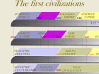 Timeline: The first civilizations